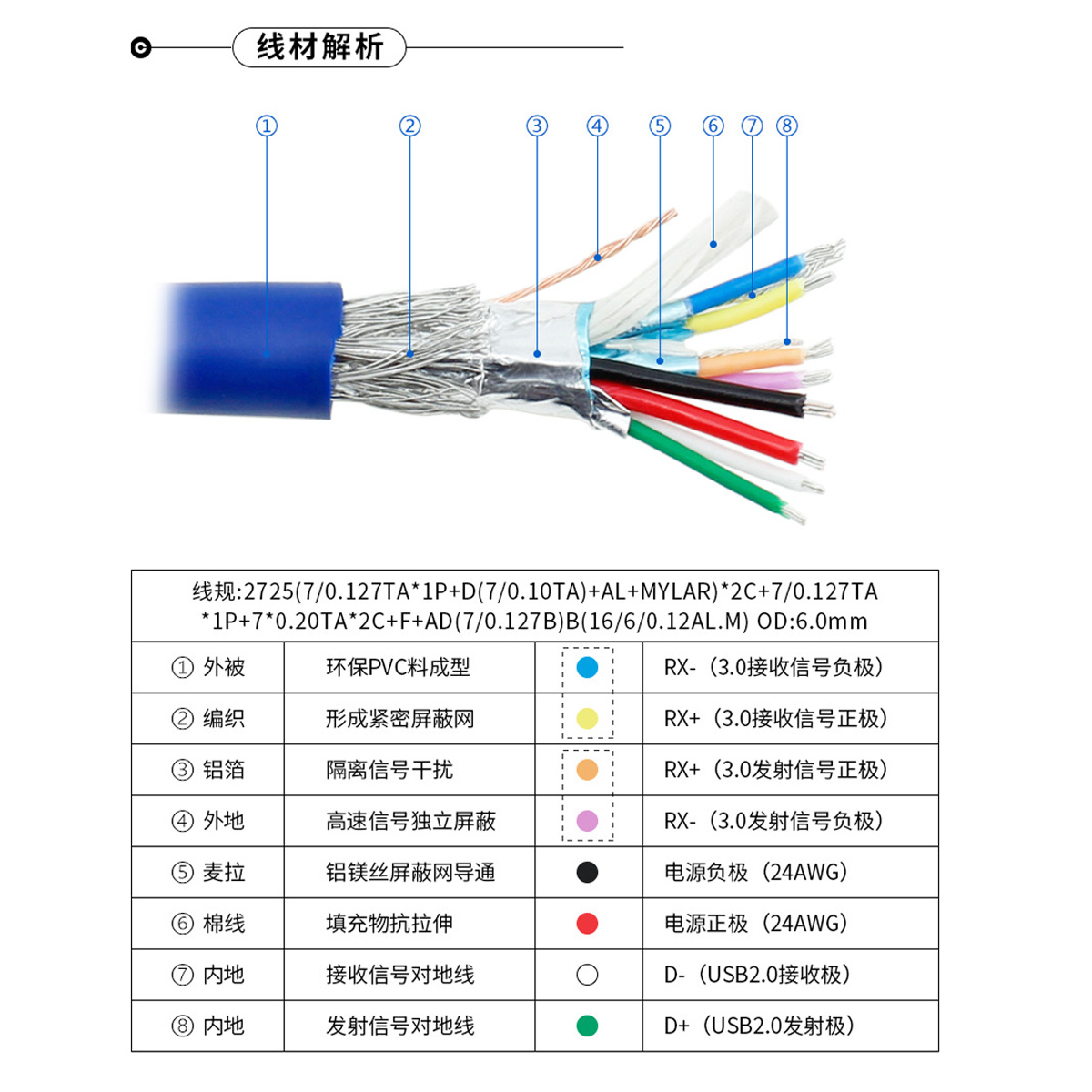 双口USB 3.0高速主板PCI扩展卡20pin接口长档板20Pin转3.0 TYPE-C - 图1