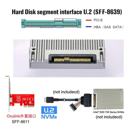 NVME 外置Oculink SFF-8612 SF-8611转PCI-E 3.0 X4适配器配挡板