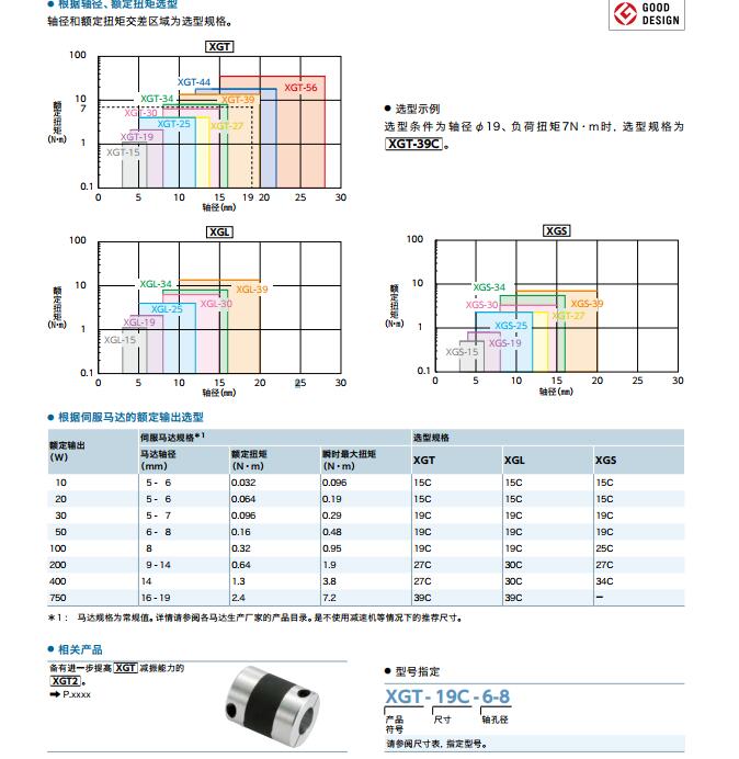 NBK联轴器MSTS-32C-[ ]-[ ] - 图2