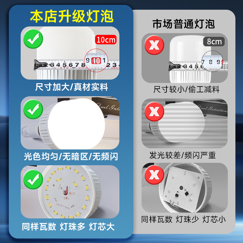 led灯泡螺口节能灯家用工厂照明e27白光黄光暖光卡口三色超亮球泡 - 图0