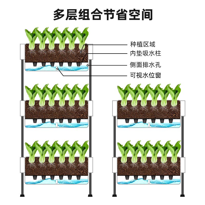 阳台庭院种菜盆多层立体专用菜架子长方形顶楼种植箱吸水花盆高脚-图0