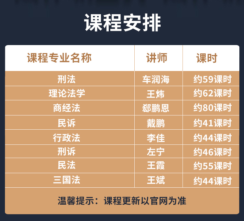 法考网课2024法律职业资格嗨学课堂司法考试题库课件网络课程视频-图0