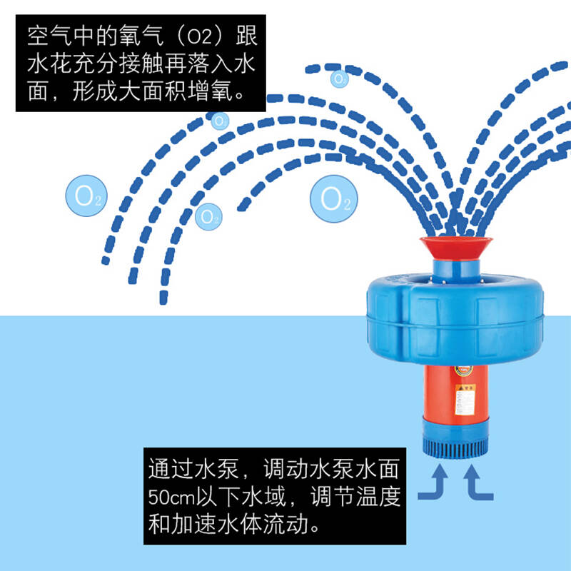 促上新鱼塘增塘机鱼自动户外鱼池220大功率型虾氧养全养殖打氧品 - 图2