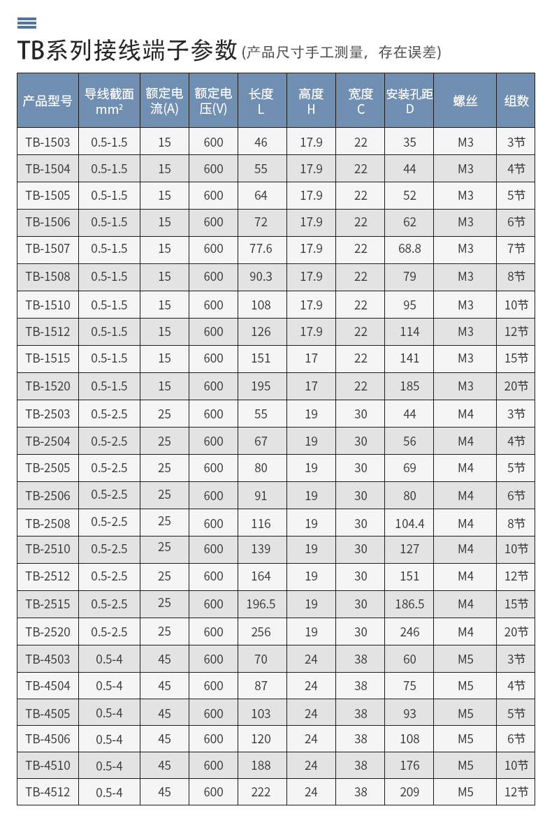 TB接线端子排1510/1512电线连接器配电箱快速接线盒排3/4/5/6/8位-图2