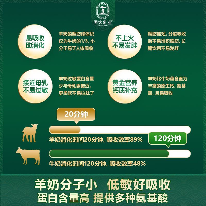 国大乳业新疆有机全脂纯儿童羊乳粉 明珠骄子学生/成人/中老年羊奶粉