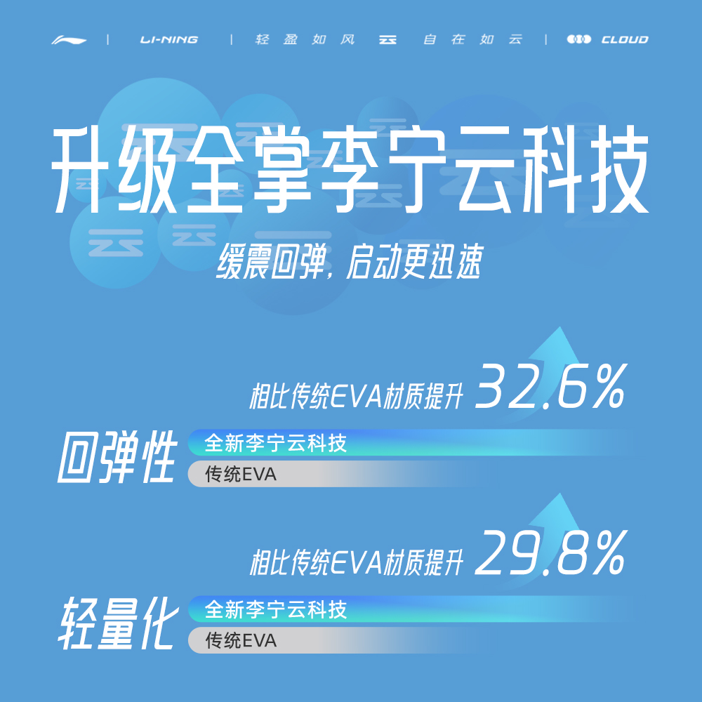 李宁专业羽毛球鞋男女同款夏季新款防滑减震耐磨训练比赛运动鞋 - 图2