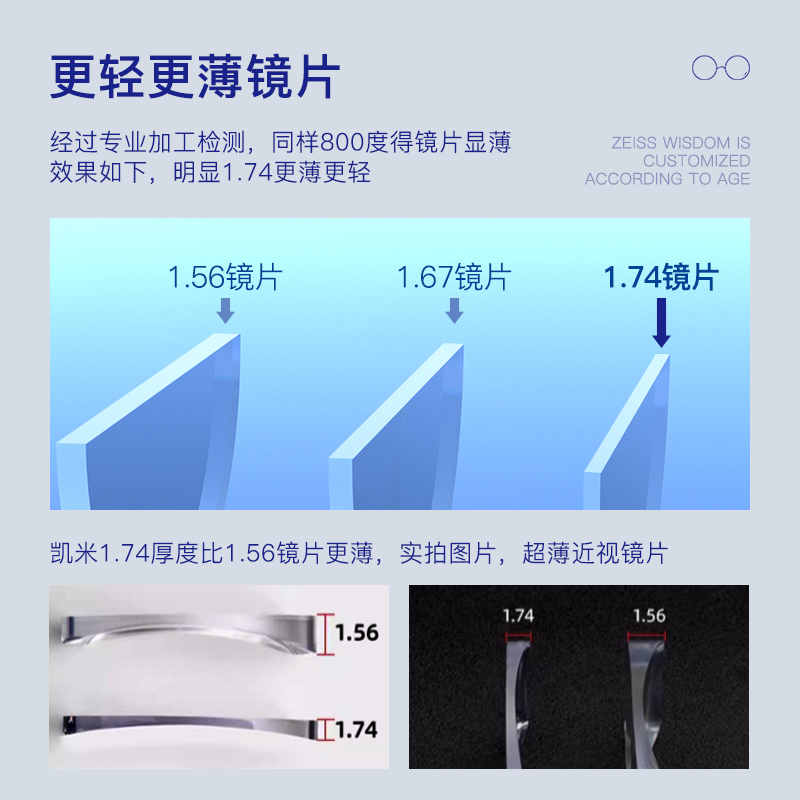 韩国凯米镜片1.74超薄U2防蓝光U6高度近视1.67防蓝光网上配镜 - 图0