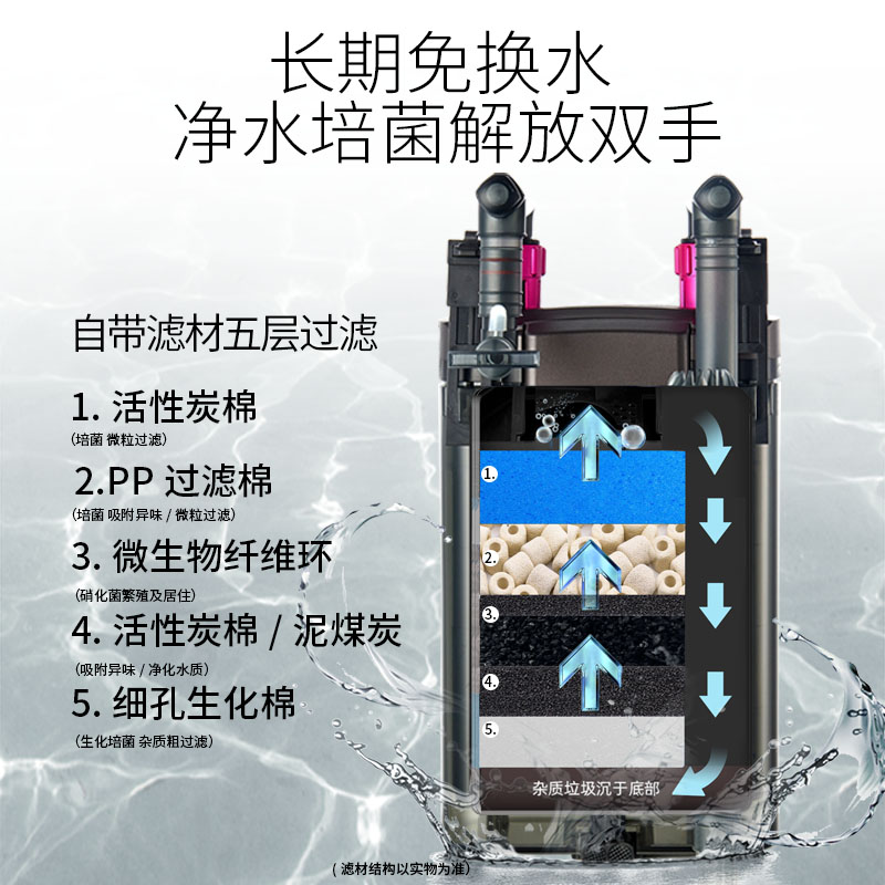 wave680 龟养龟鱼过滤器缸  低乌龟滤桶过滤器水位小龟混养壁挂式 - 图3