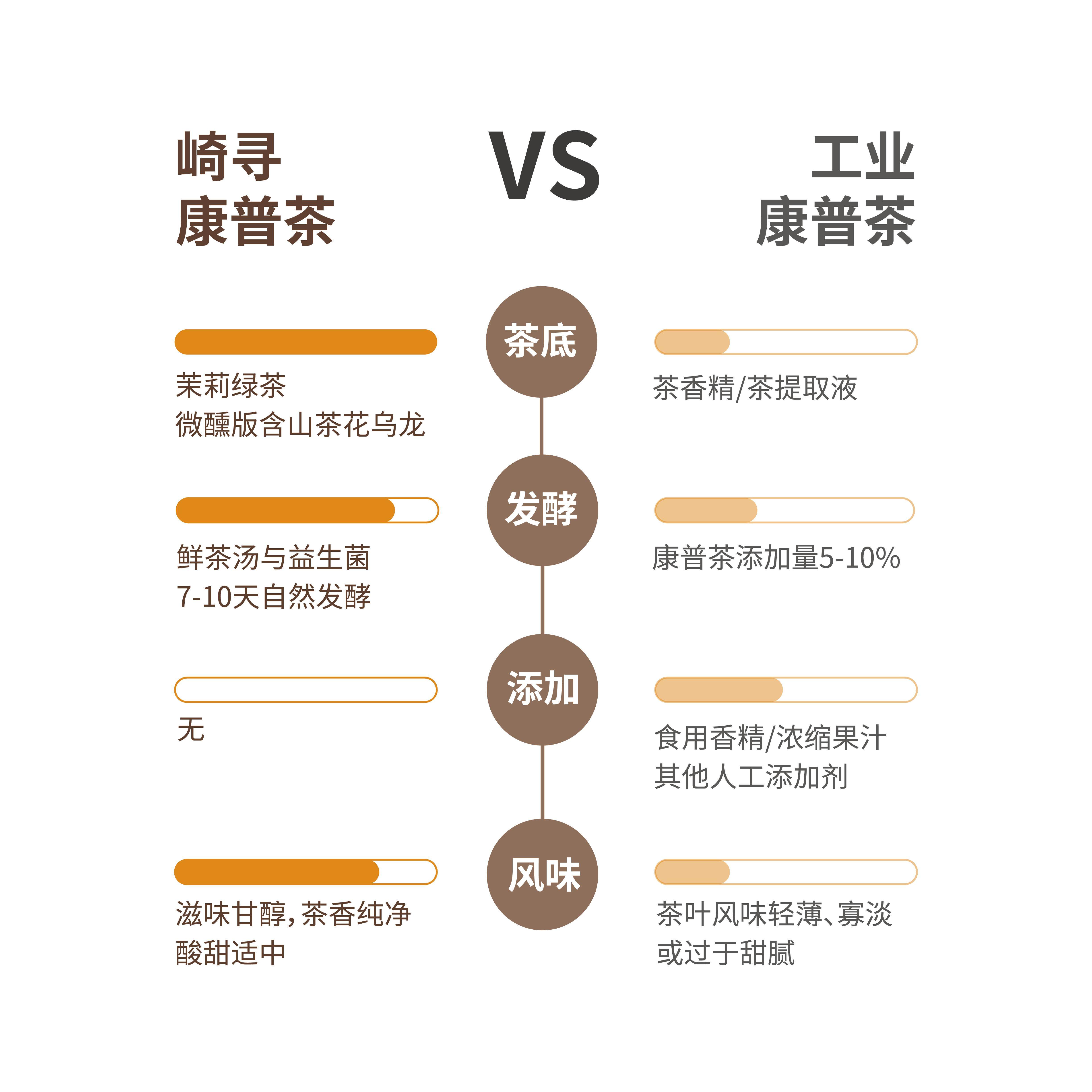 【顺丰】崎寻Taymeet冻顶康普茶原茶发酵330ml*6瓶,淘宝优惠券,粉丝福利购,淘宝优惠卷