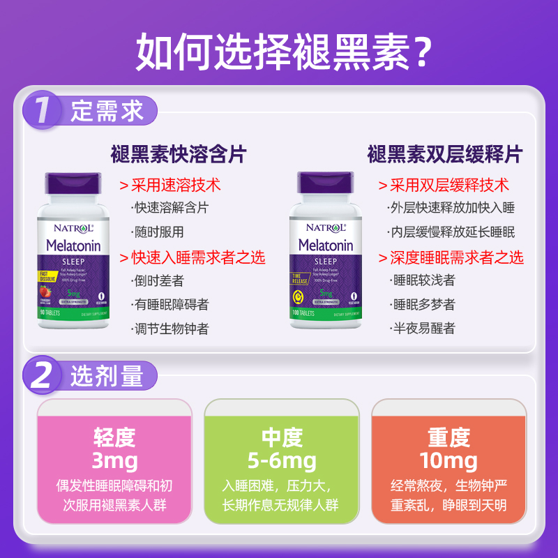 Natrol美国褪黑素睡眠片3mg天然闪睡退黑素150片草莓味含片倒时差 - 图1