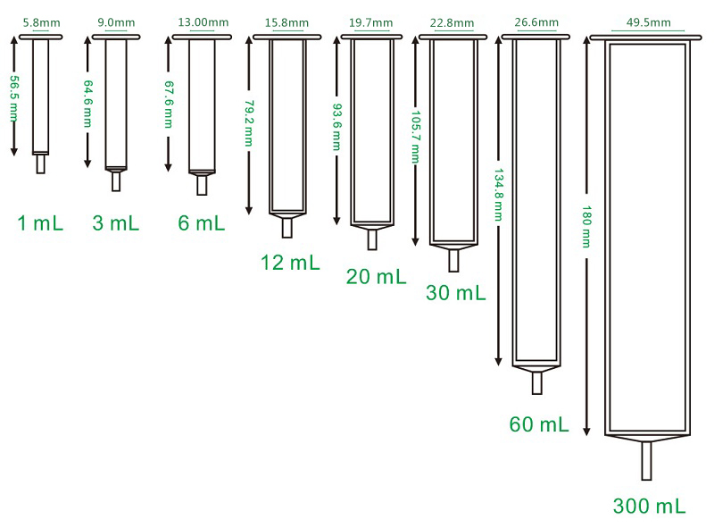 Carb-GCB/NH2固相萃取 石墨化炭黑双层 SPE柱500mg/500mg/6ml - 图2