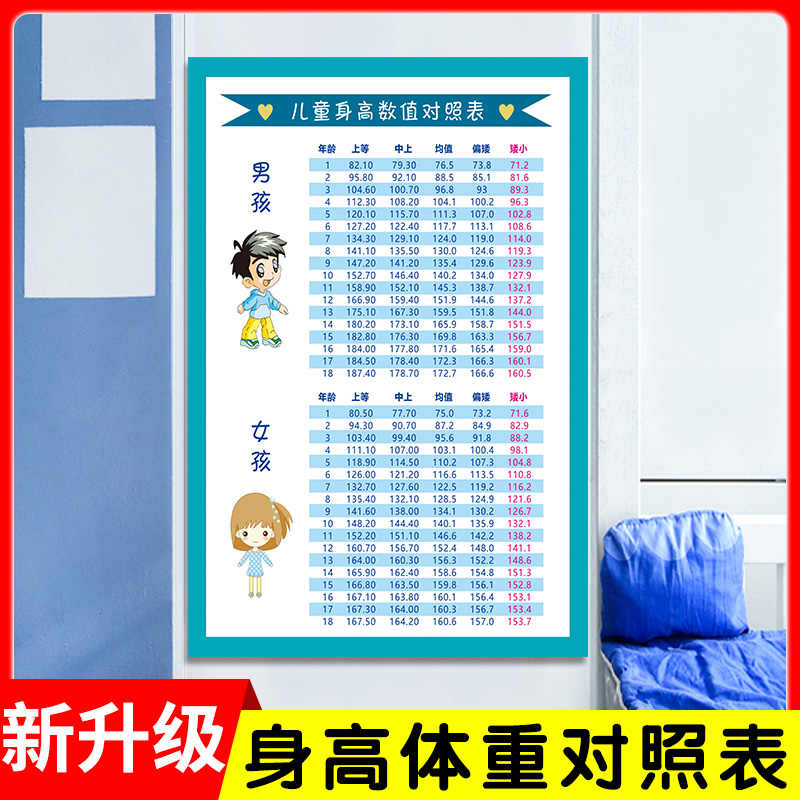 标准体重图 新人首单立减十元 22年3月 淘宝海外