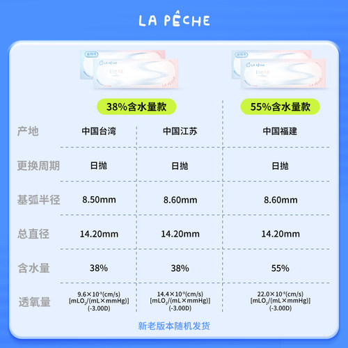 拉拜诗日抛隐形眼镜双子片light双含水10片便携装官方旗舰店 - 图1