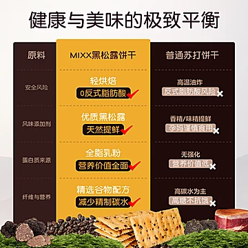 免费试吃！黑松露苏打饼干[10元优惠券]-寻折猪