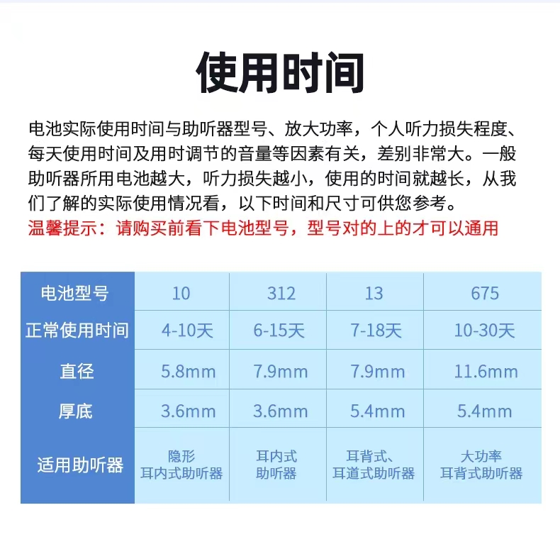 至力电池音悦助听器电池a312a13a10a675原装正品西门子适用瑞声达-图1