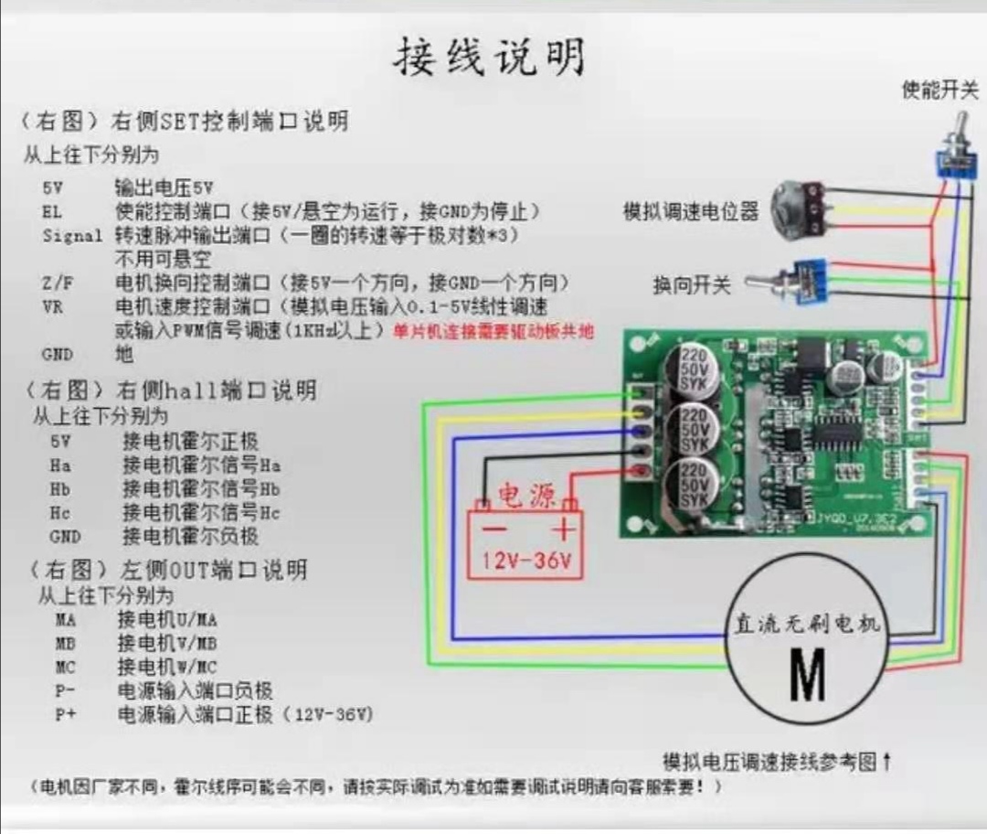 居逸V7.3E2直流三相无刷有感电机驱动板 工作电压12V-36V功率500W - 图0