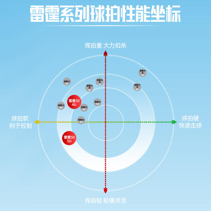李宁雷霆50羽毛球拍正品全碳素风刃500进攻型单拍雷霆60官方旗舰 - 图2