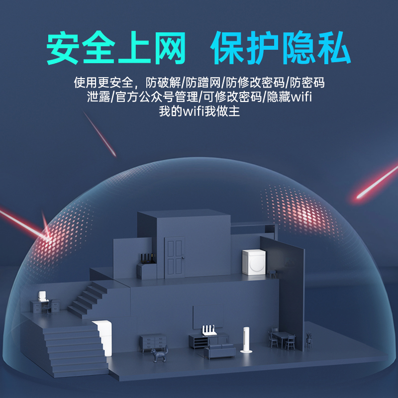 2024新款移动无线路由器5G4随身wifi6免插卡免装宽带车载便携式热点办公电脑工业级强力穿墙上网神器全国通用 - 图3