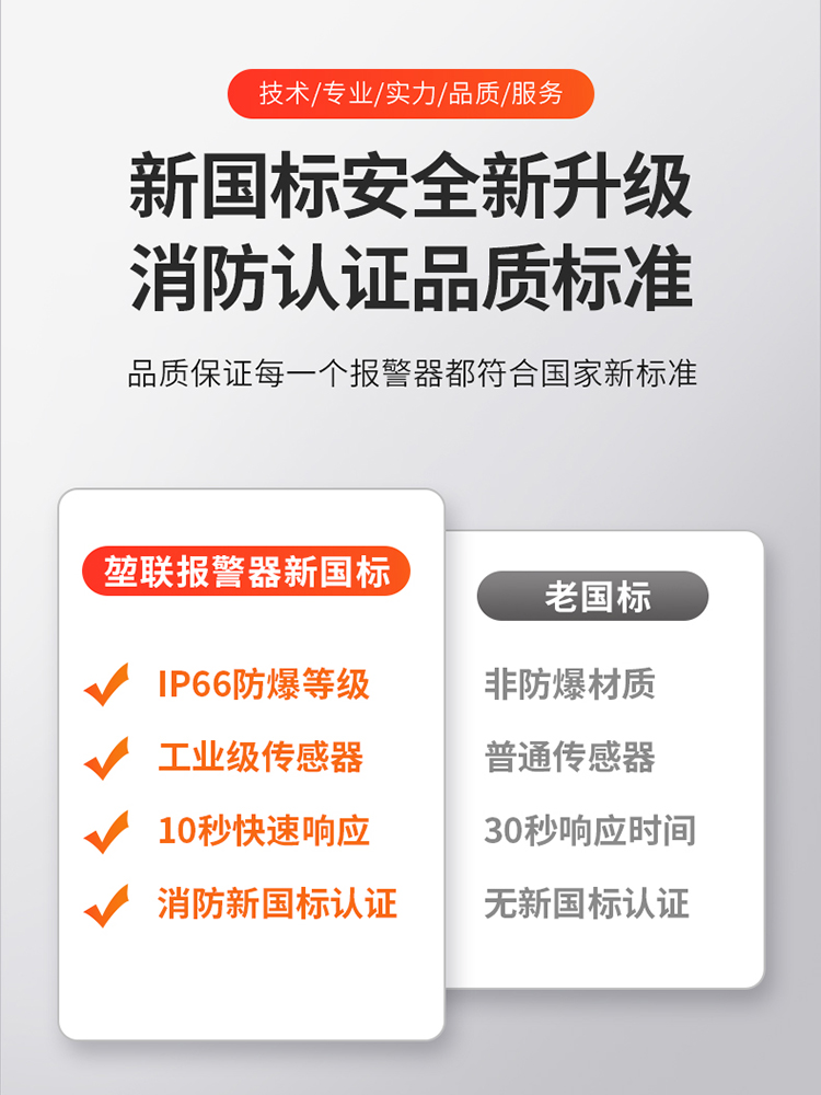 独立式可燃气体探测报警器煤气泄漏防爆工业有毒有害燃气报警装置