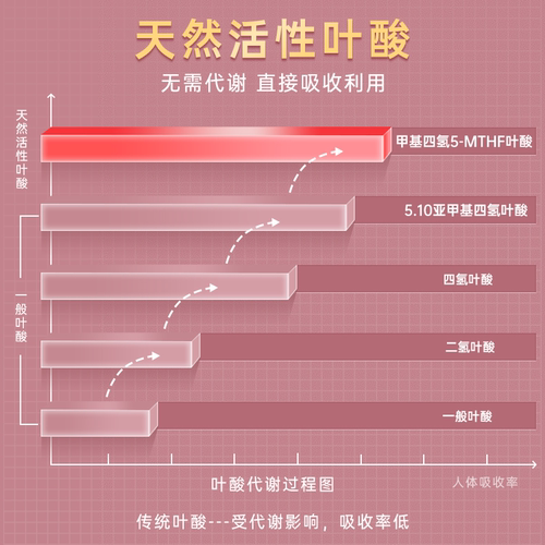 迪巧海藻油dha婴幼儿童学生补脑增强记忆力凝胶糖果孕妇美国