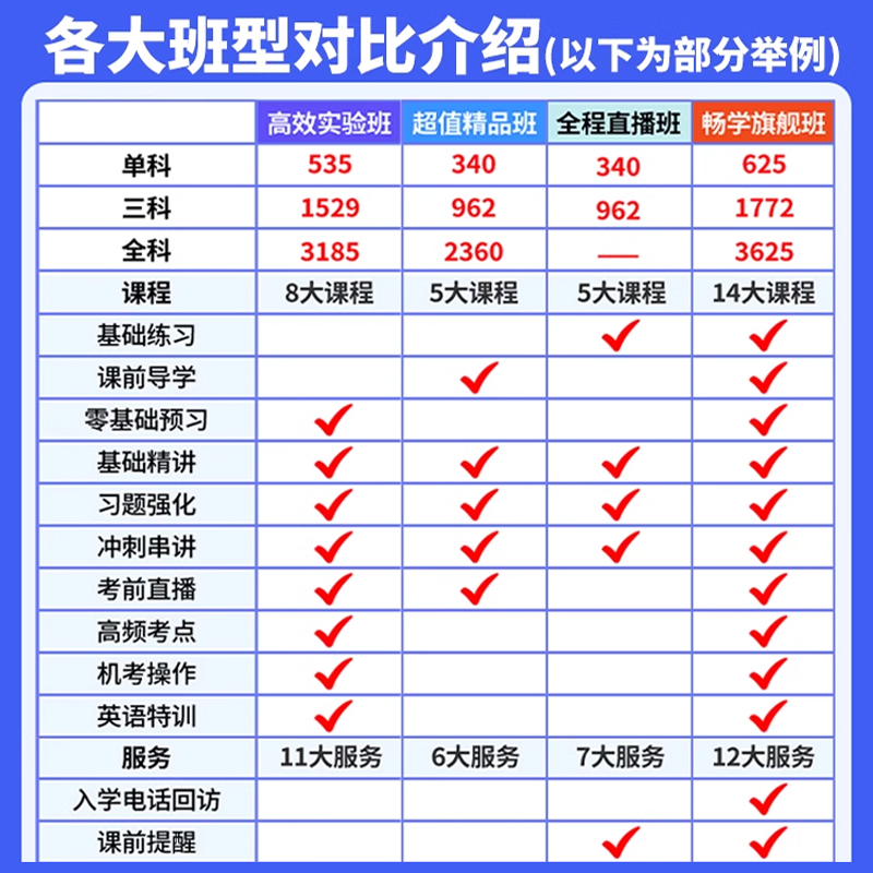 正保会计网校中华2024CPA网课注会高志谦注册会计师郭建华课程 - 图0