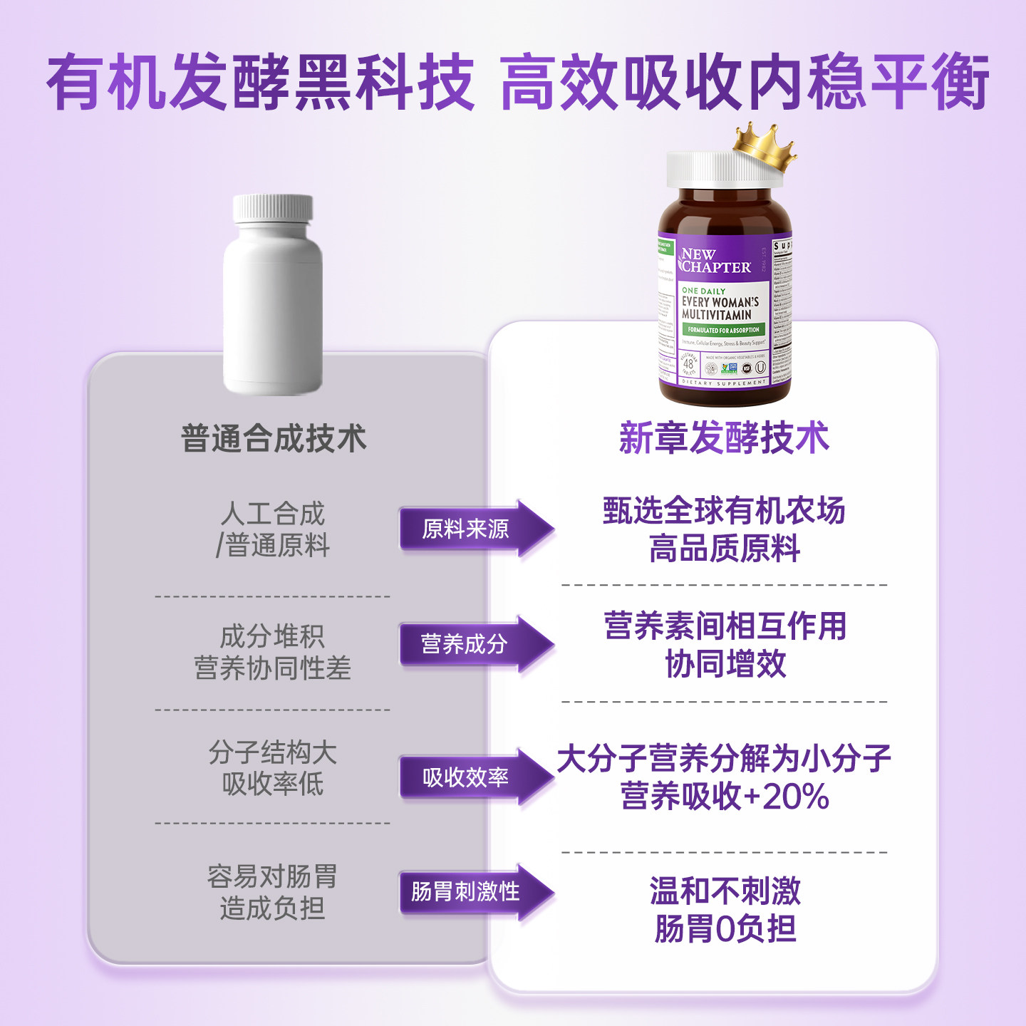 Newchapter新章有机女士复合维生素女性b族女维营养包综合保健品,淘宝优惠券,粉丝福利购,淘宝优惠卷