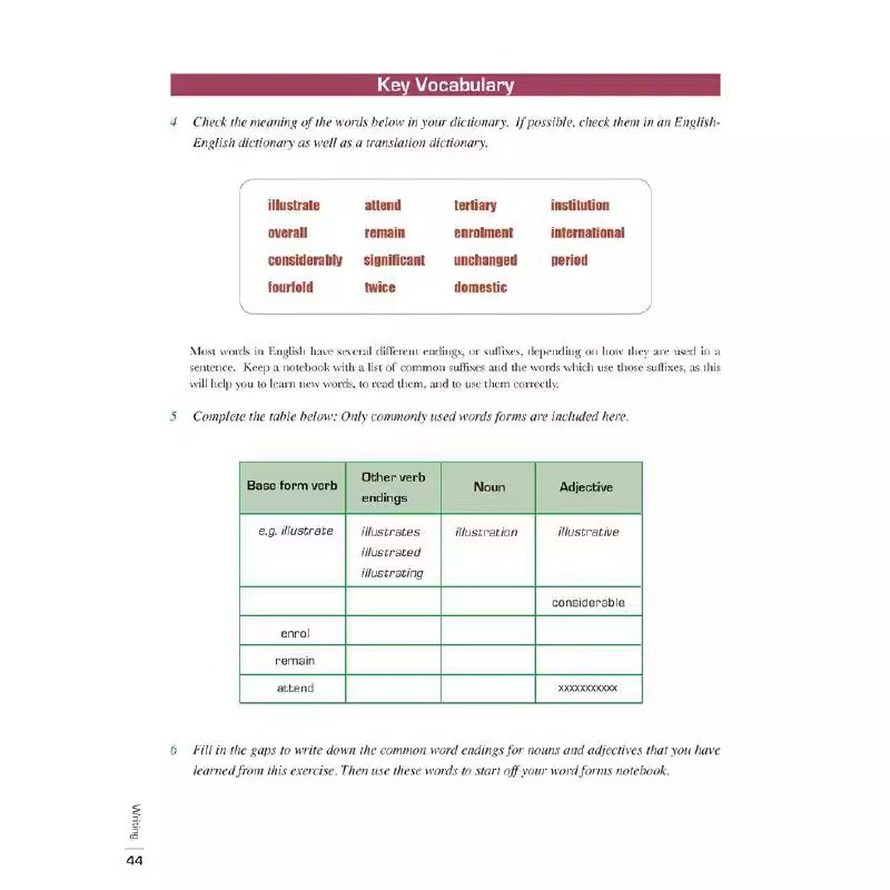 【新华正版】雅思写作 IELTS Writing新东方雅思考试辅导教程基础培训书籍-图3