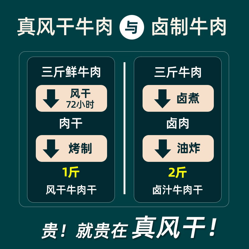 清真食品内蒙古特产风干牛肉草原手撕牛肉干独立小包装健身零食-图1