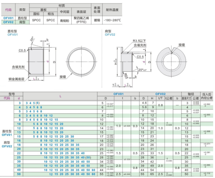 OFV02-d6 d8 d10 d12 d16 d20 d22-L5 L6 L8 L10 L12 L15 L20衬套 - 图0