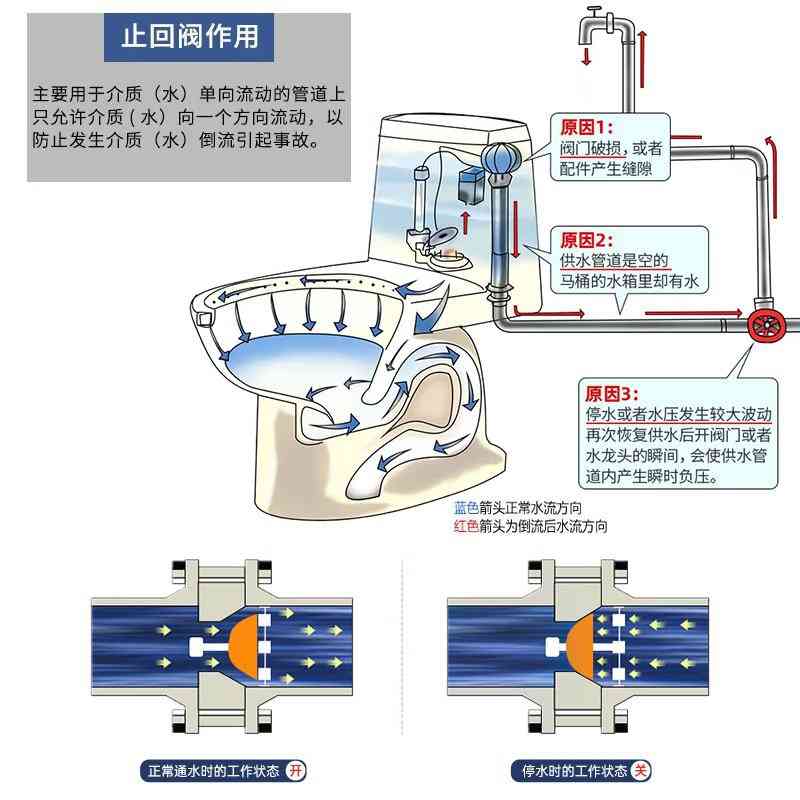 马桶止回阀三角阀全铜防反水卫生间水管单向止逆阀大流量家用防倒 - 图0