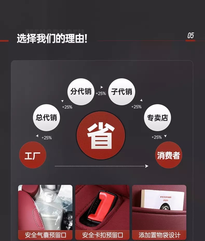 05-22福特新老福睿斯经典福克斯专用汽车座套全包座椅套真皮坐垫 - 图3