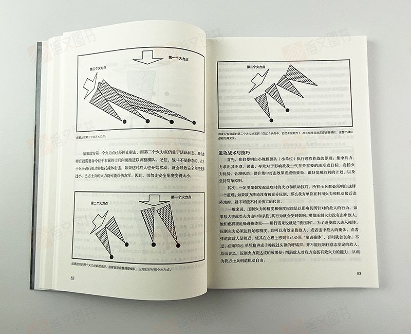 【战略战术019】《小单位作战技能手册》指文官方正版指挥官隐蔽隐蔽整体作战小单位示意图格斗防御进攻指文图书 - 图1