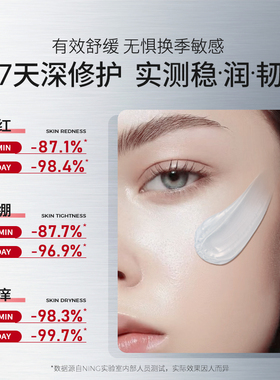 天猫榜单TOP|换季泛红修复霜
