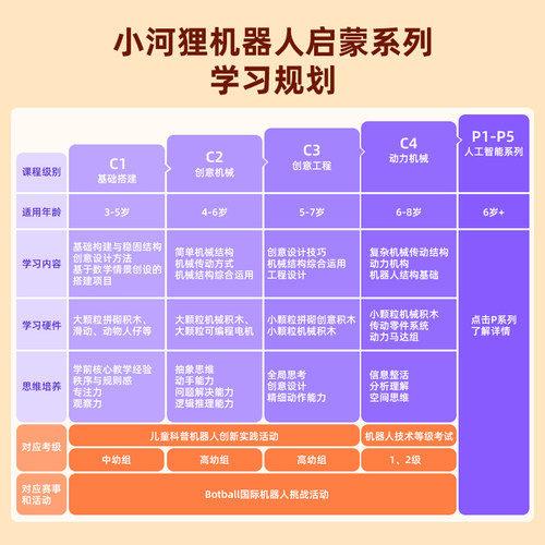 小河狸创客steam教育积木儿童益智拼装玩具4到6岁 C2-图3