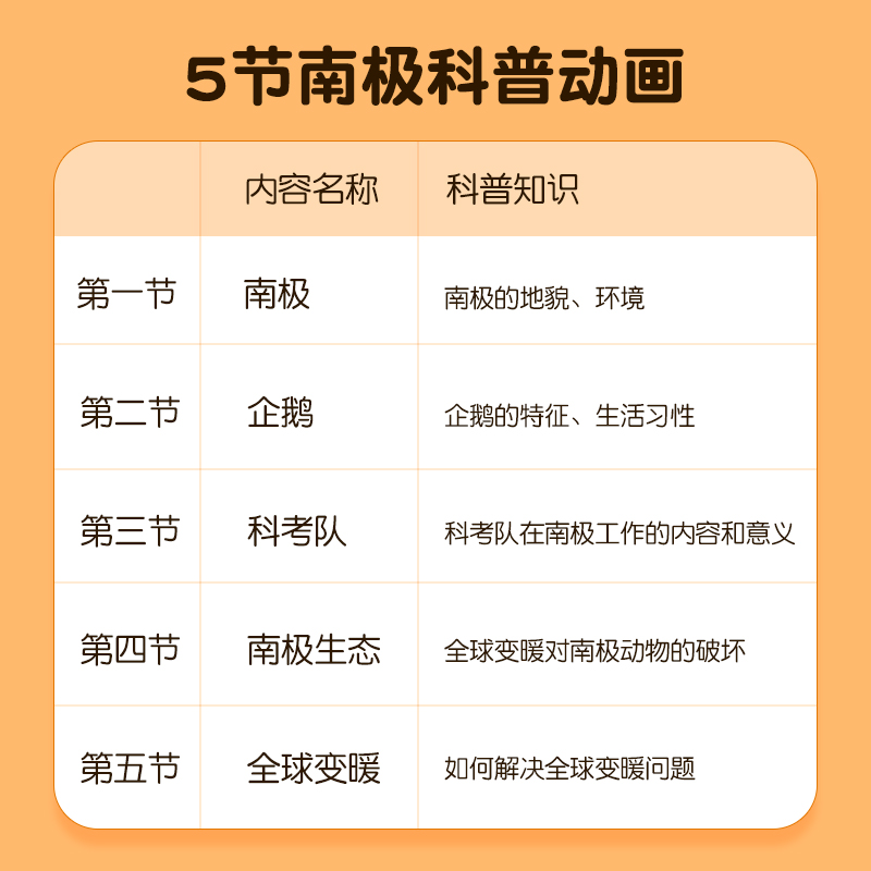 小河狸创客大颗粒拼装积木益智男孩玩具3到6岁女启蒙儿童生日礼物 - 图1