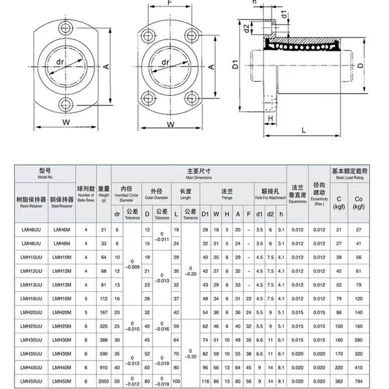双切边椭圆法兰型直线轴承LMH6 8 10 12 13 16 20 25 30 35 40 UU,淘宝优惠券,粉丝福利购,淘宝优惠卷