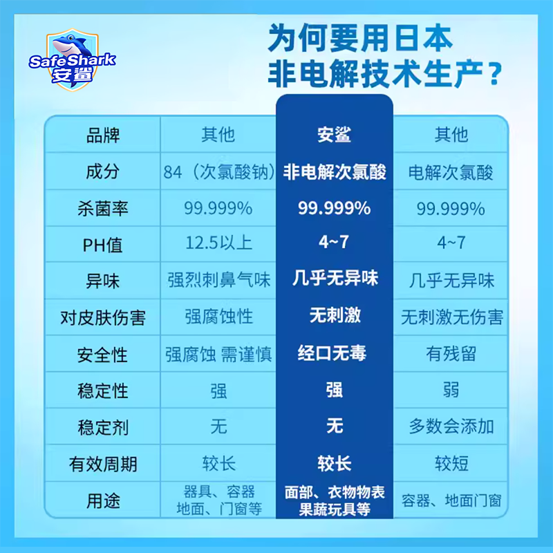 安鲨次氯酸消毒液杀菌除臭祛味家用母婴宠物猫咪适用无酒精无刺激 - 图0