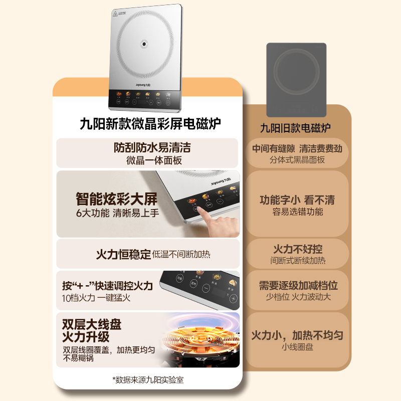 九阳电磁炉小型家用大功率爆炒火锅炒菜锅一体大面板官方正品新款