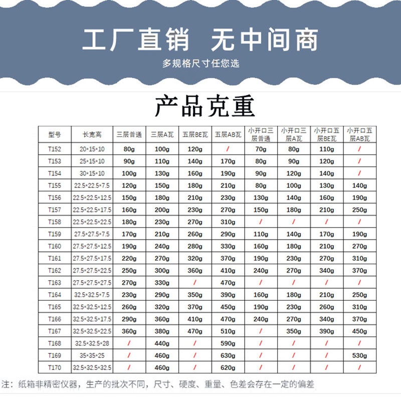 T152-175三五层正方形大小开口瓦楞加硬纸箱物流快递打包装箱盒子-图0