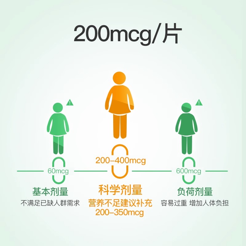 硒片补硒正品免疫力硒酵母片桥本硒软胶囊元素增强官方旗舰店hpv - 图2