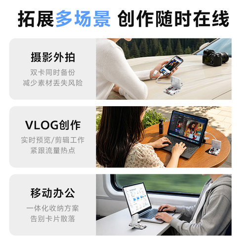 ULT-unite相机读卡器SD卡CCD多功能3.0高速内存卡typec适用佳能大疆索尼连接苹果17手机电脑两用TF多合一读取 - 图2