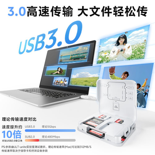 ULT-unite相机读卡器SD卡CCD多功能3.0高速内存卡typec适用佳能大疆索尼连接苹果17手机电脑两用TF多合一读取 - 图1