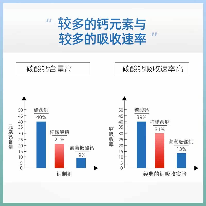  DiscoverPleasure海外旗舰钙