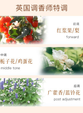 正品RoomPlus栀子花润肤露身体乳小样旅行装滋润保湿秋冬小袋便携