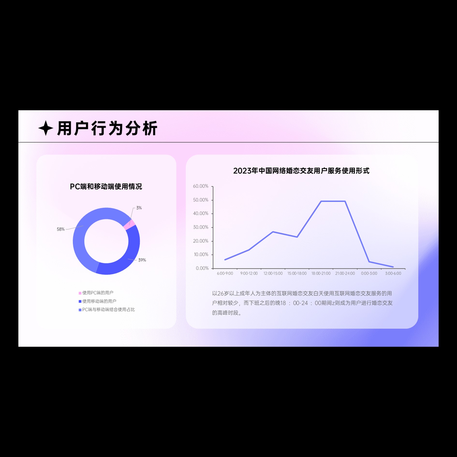 【PPT-335】24页互联网婚恋交友行业研究报告2023完整内容PPT模板 - 图1