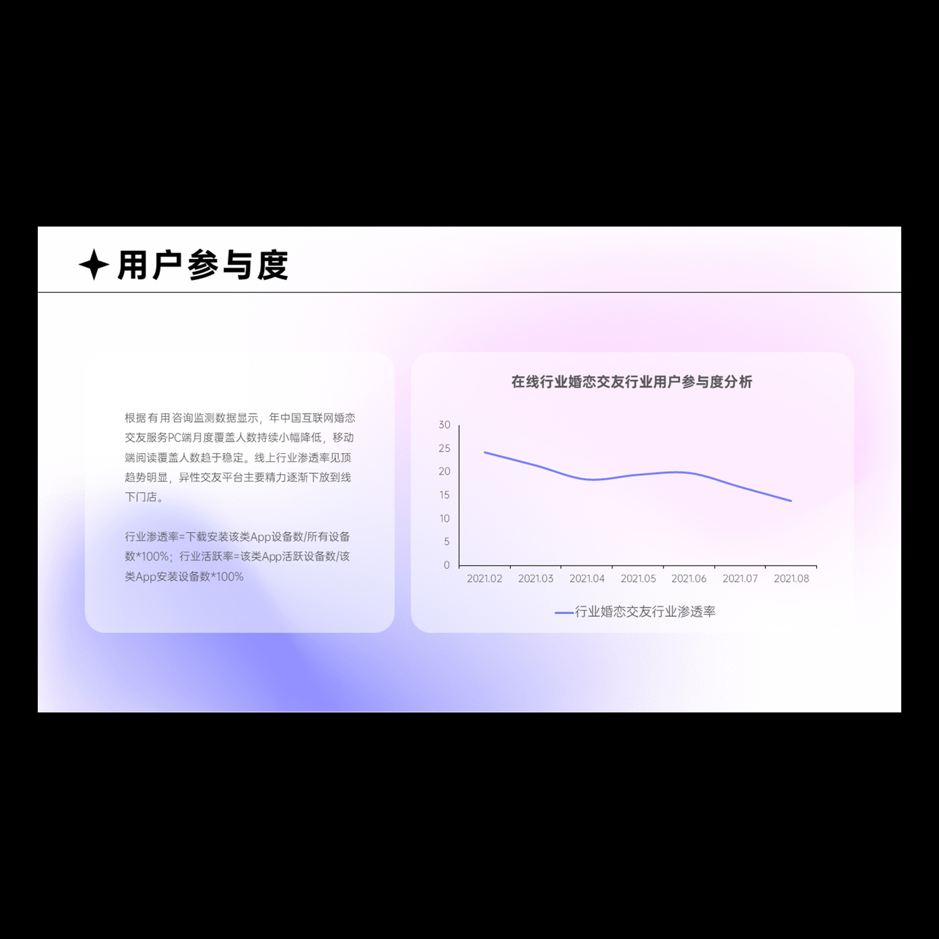 【PPT-335】24页互联网婚恋交友行业研究报告2023完整内容PPT模板 - 图0