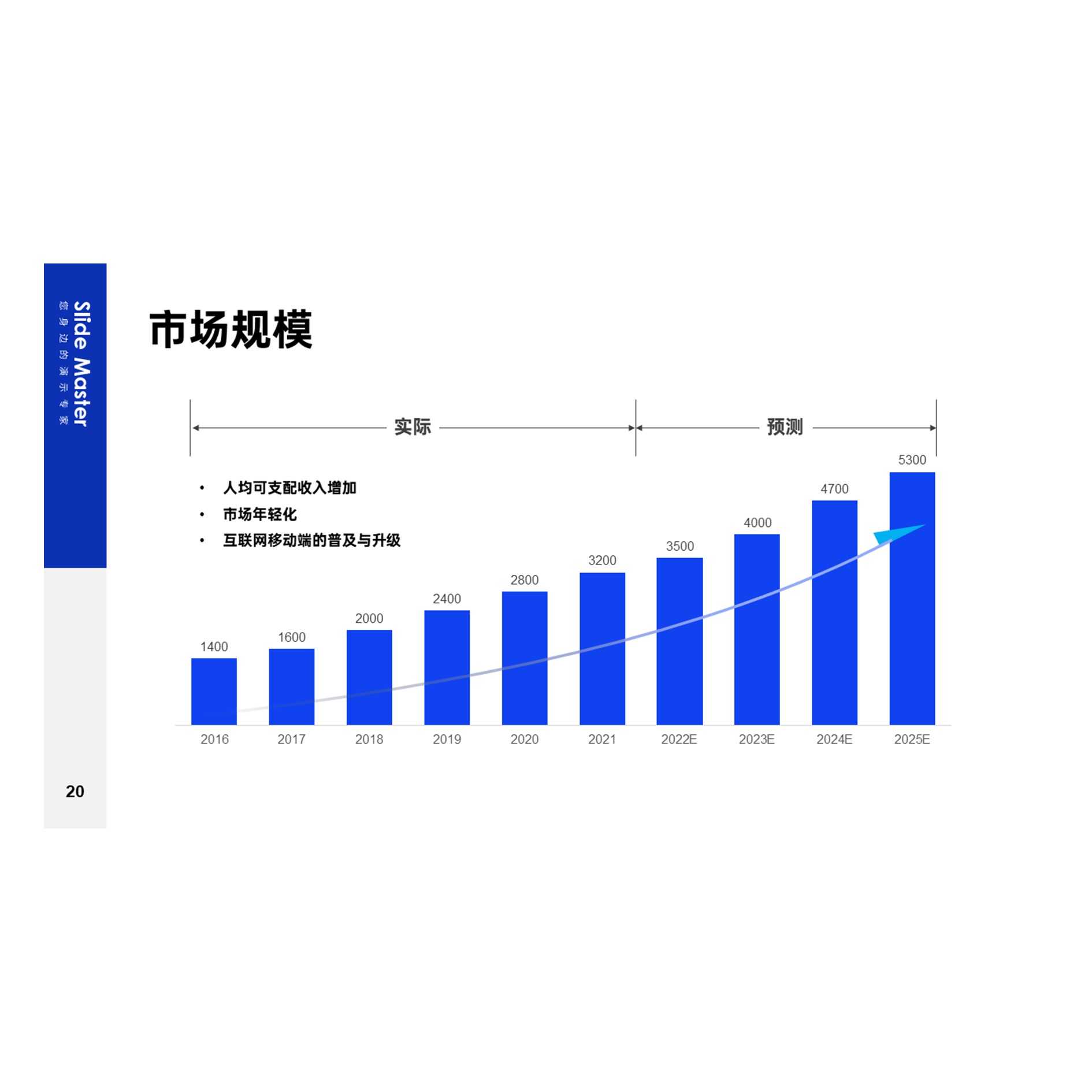 【PPT-136】41页供应链金融项目融资企业介绍商务计划书新PPT模版 - 图2