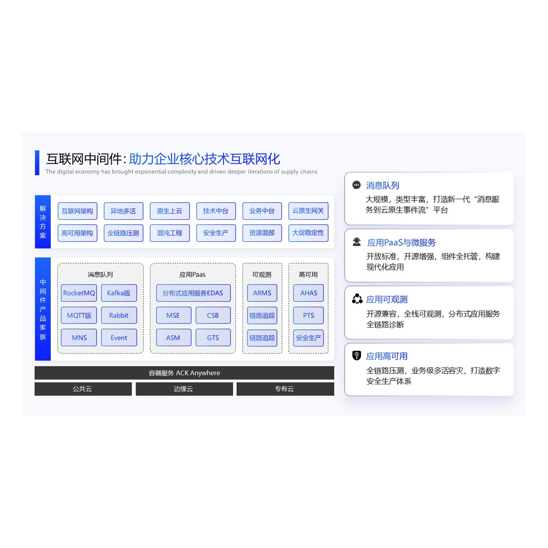 【PPT-010】20页蓝色行业分析架构分析图互联网大厂大师的PPT模板 - 图1