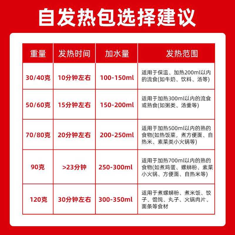 食品专用发热包加热包一次性饭盒自热包自嗨锅小火锅户外生石灰包-图1