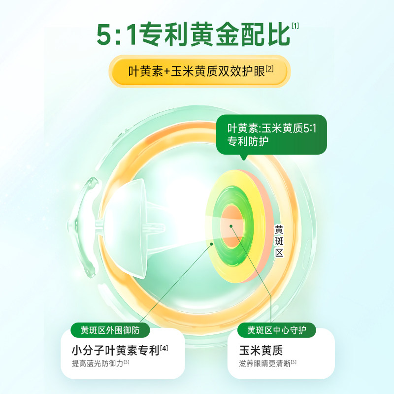 童年时光Childlife叶黄素小布丁儿童叶黄素软糖视界清晰老爸抽检